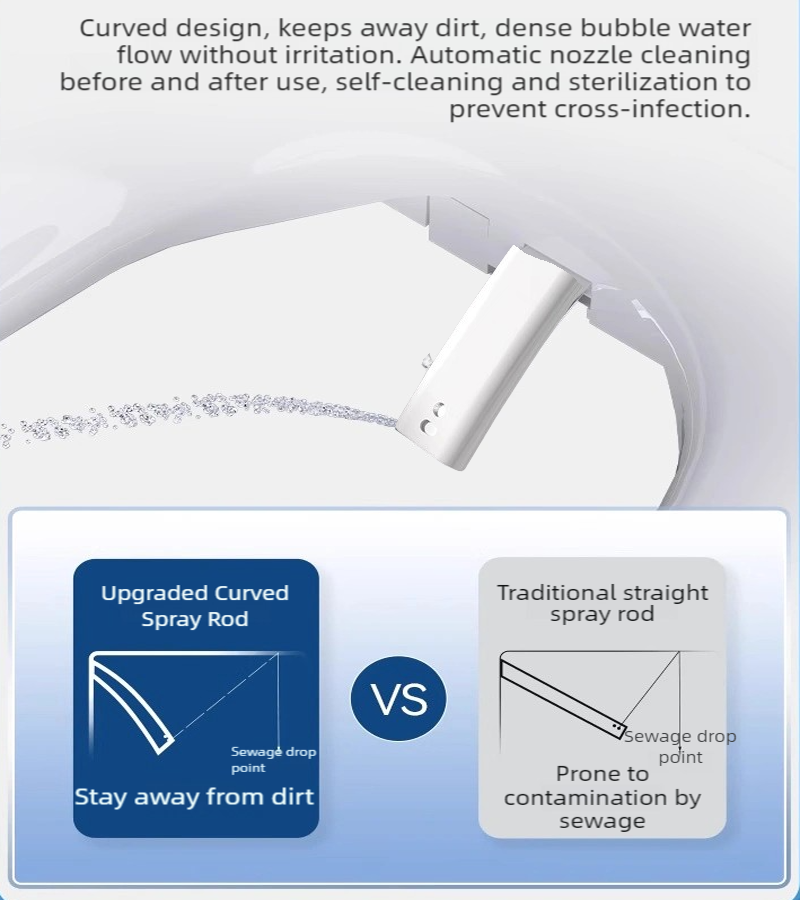 Smart APP Elektrische Toiletbr - Smart Bidet Toilet Seat Heated Electric recensie en prijs